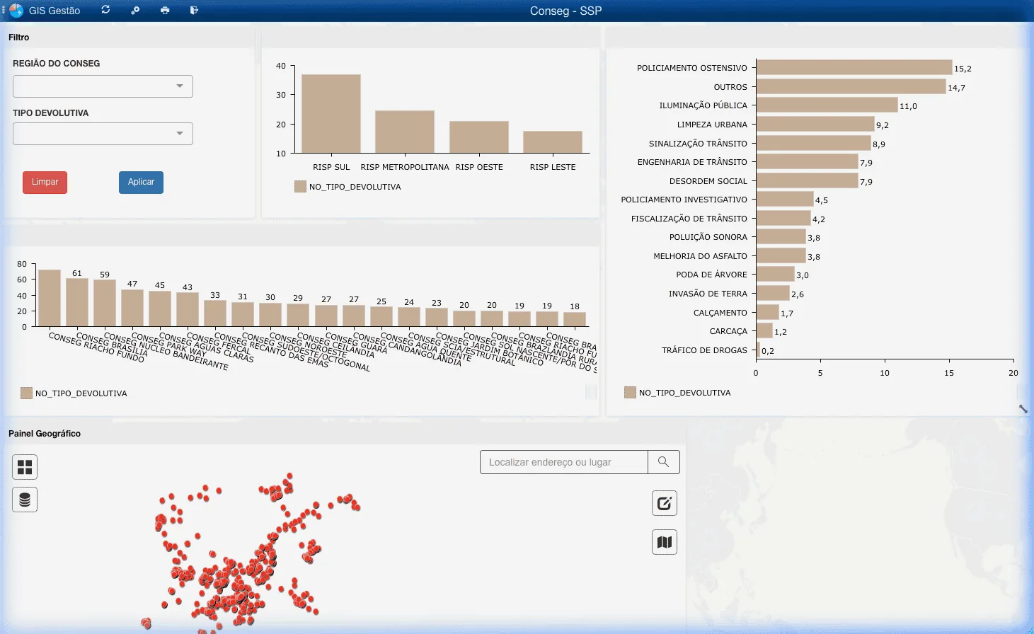 Dashboard Corporativo GIS Gestão