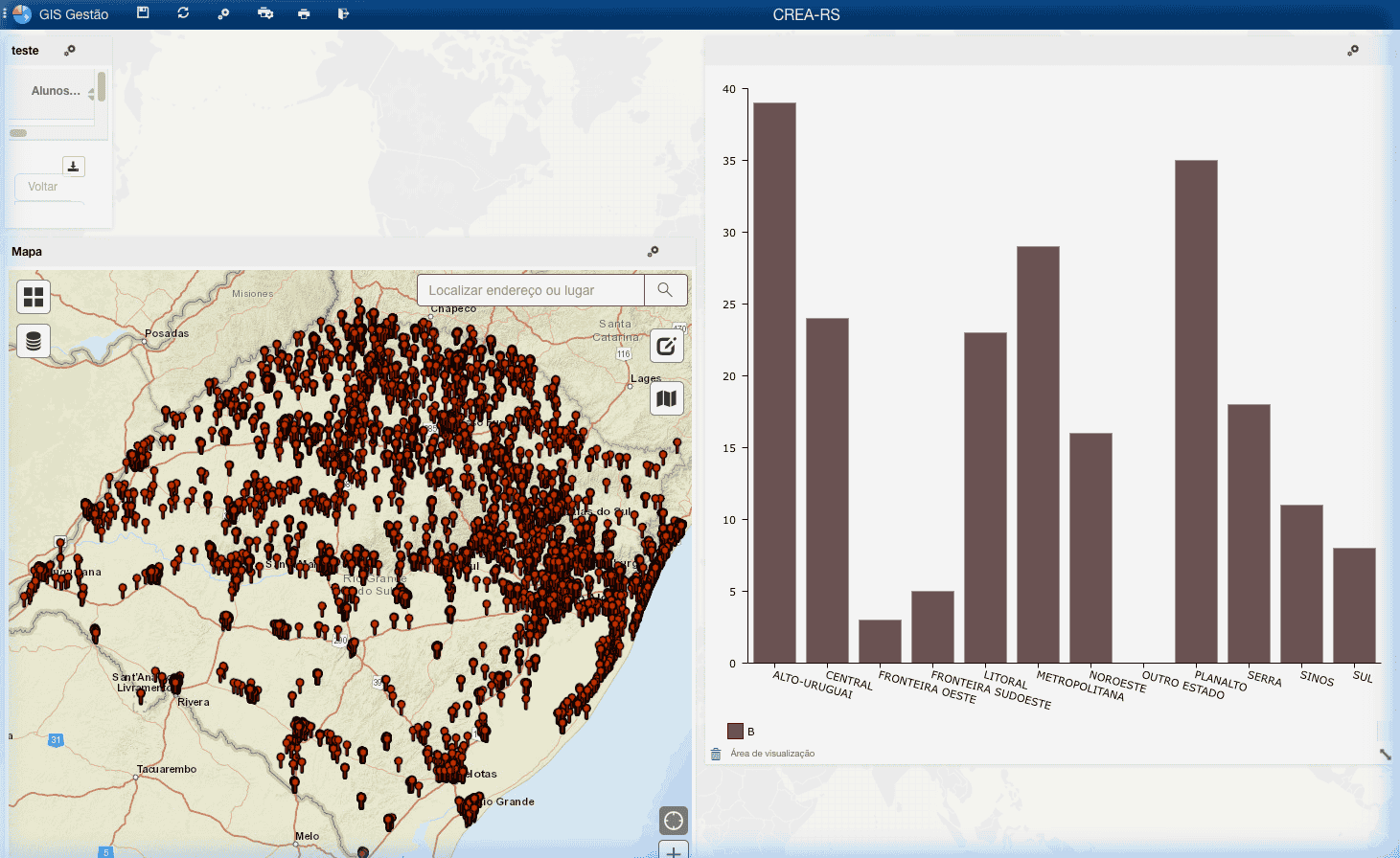 Gráficos e Indicadores GIS Gestão